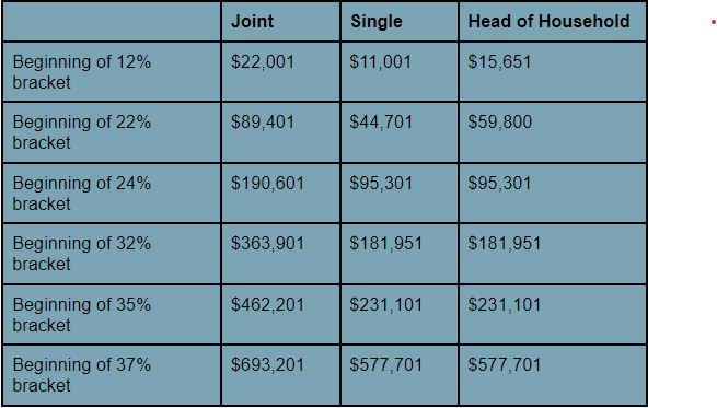 Federal Withholding Tax Calculator 2023 SimaoEmmie